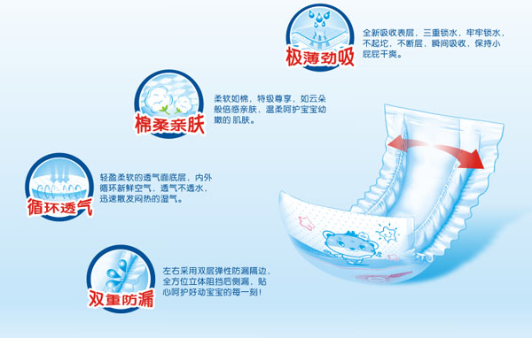 倍護寶貝薄芯柔綿嬰兒紙尿片